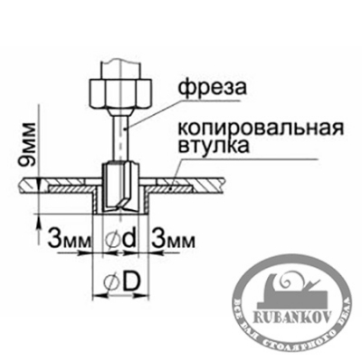 Содержание журналов Моделист-конструктор. Удобный поиск