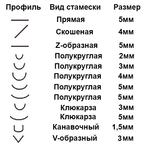    Robert Sorby, Micro Carving Tool, 12 
