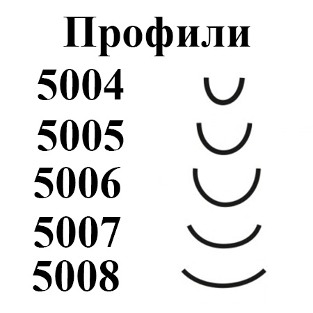   Robert Sorby,   500 Micro