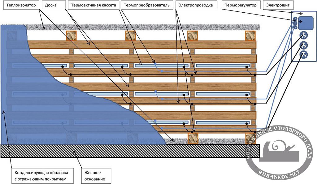 Кабельная разводка N4 Кабельная разводка N4
