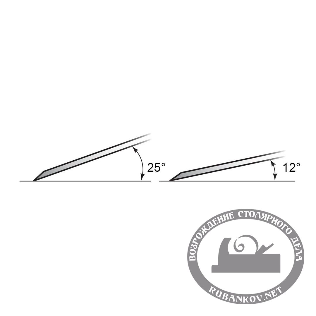  Veritas Block Standard Plane, A2, 160/41/25