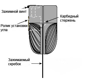    Veritas Variable Burnisher +  150*60