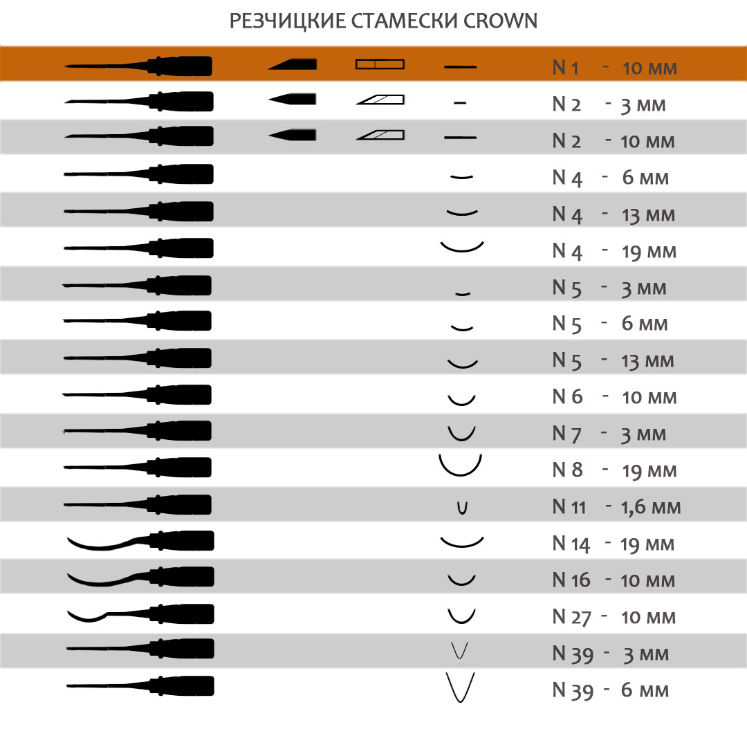 Резчицкая стамеска Crown N1, 10мм (3/8 Резчицкая стамеска Crown N1, 10мм (3/8