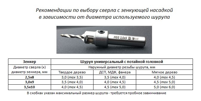 Сверло для мебельных шурупов диаметр