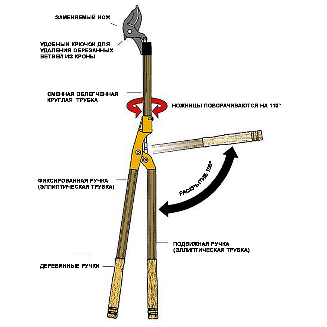 Кусторезы с поворотной головой, Nishigaki Кусторезы с поворотной головой, Nishigaki