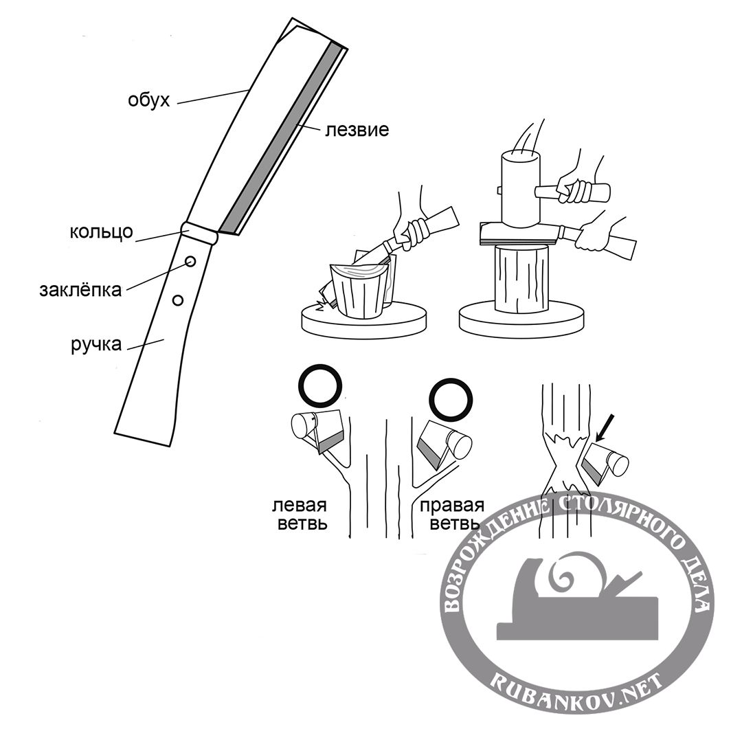 Мачете Igarashi, лезвие130/120 мм, полн 285мм Мачете Igarashi, лезвие130/120 мм, полн 285мм