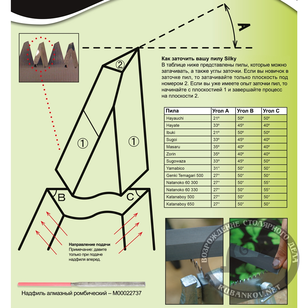  Silky Tsurugi, 10/30,  