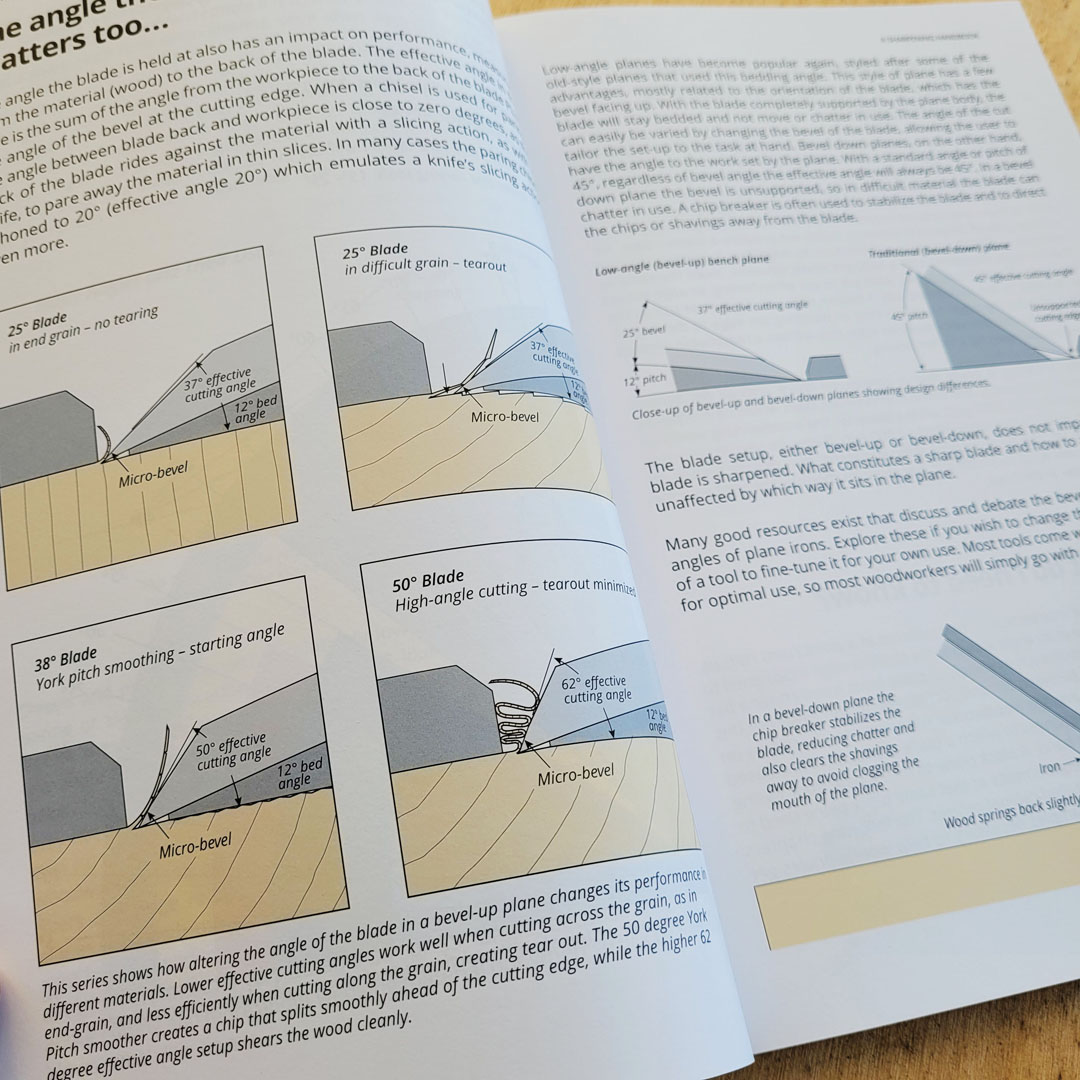 Sharpening Handbook