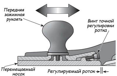 Veritas Bevel-Up Smoother Plane, 254/57/12/2