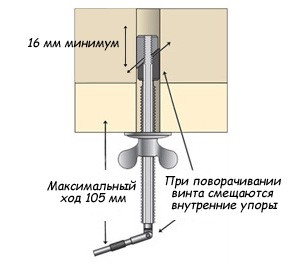 Прижим верстачный Veritas Bench Stud Прижим верстачный Veritas Bench Stud