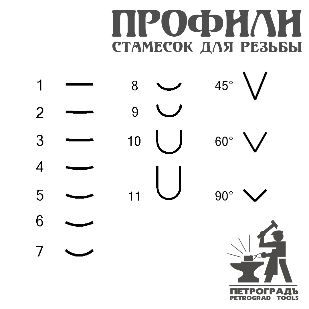 �������� ��� ������, ������ ������, ����������� ��  N4