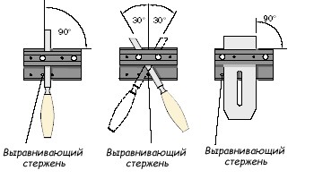 Veritas Grinding Jig    Veritas Grinder Tool Rest