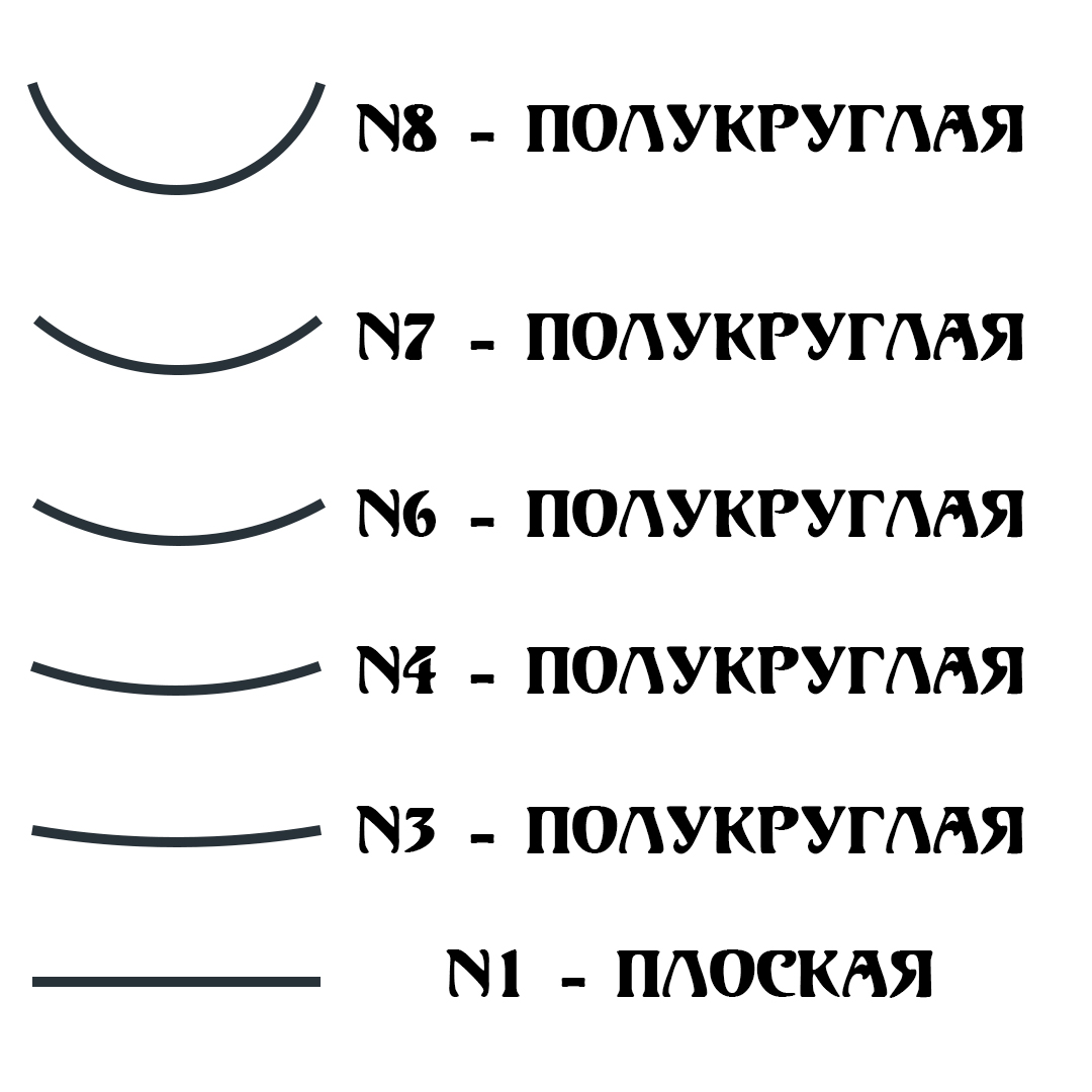 �������� ��� ������ �� ������, ����������, ������������ N1