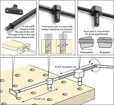   , Veritas Surface Vise,   410