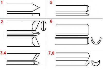   Crown Standard Turning Tools, 8, 701950, CHT 290