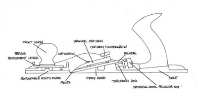 Рубанок Lie-Nielsen N62 LA/355/50.8мм Рубанок Lie-Nielsen N62 LA/355/50.8мм