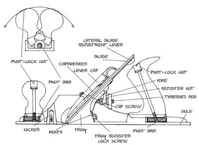  Lie-Nielsen  N10.1/4 Rabbet, 324/53.9,   