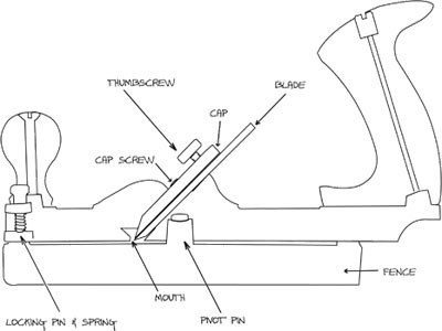  Lie-Nielsen  N48, Tongue&Groove Plane