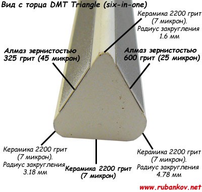  , , DMT Triangle, 325;600;,  , CDT62