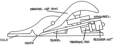  Lie-Nielsen N102 LA/133/31.7,  