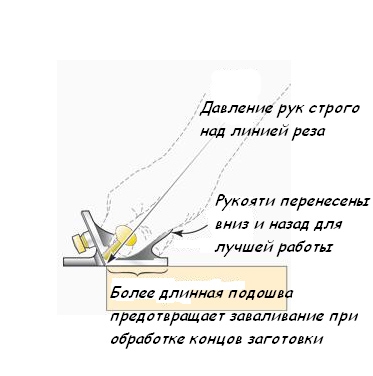  Veritas Cabinet Scraper