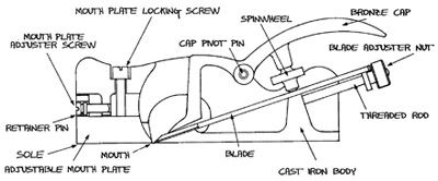 - Lie-Nielsen, 210/32