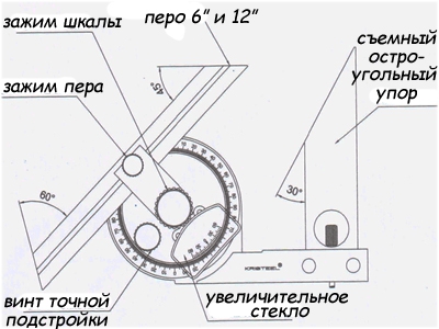 Угломер Kristeel Universal Bevel Protractor, 5 предметов Угломер Kristeel Universal Bevel Protractor, 5 предметов