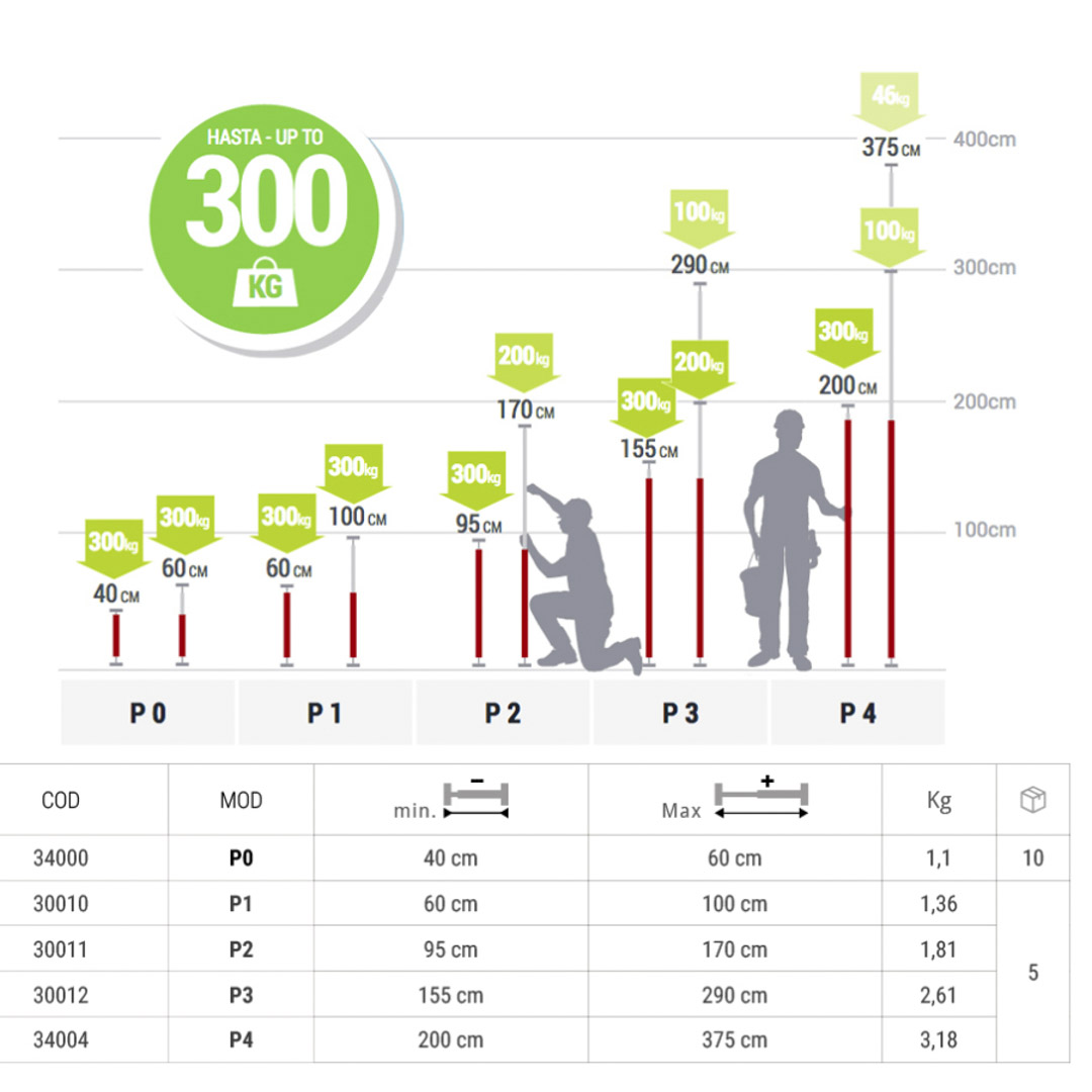 Распорки телескопические, Piher Распорки телескопические, Piher