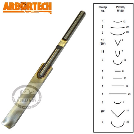 Насадка для электростамески, Arbortech Power Chisel Насадка для электростамески, Arbortech Power Chisel