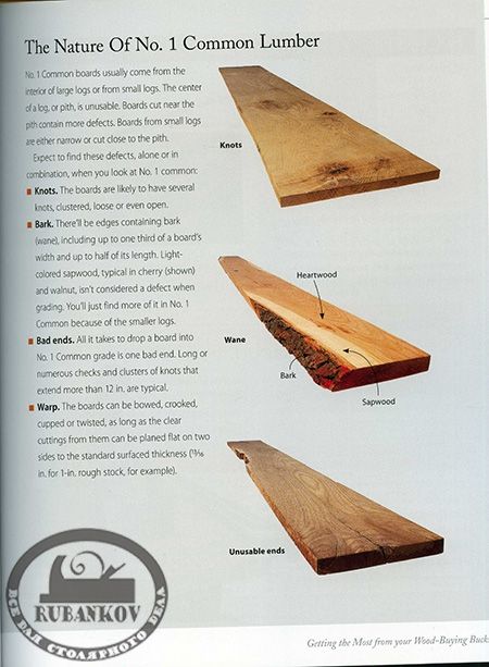 Getting The Most From Your Wood-Buying Bucks