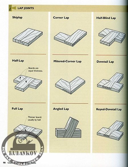  Classic Joints with Power Tools