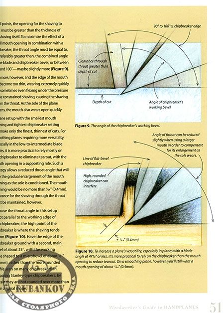 Книга *Woodworker`s Guide To Handplanes*, Scott Wynn Книга *Woodworker`s Guide To Handplanes*, Scott Wynn