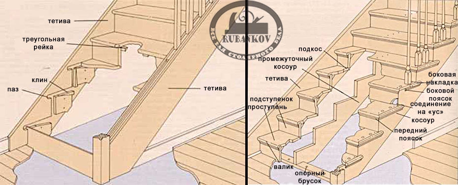 Шаблон лестничный Trend Stair Jig A complete Closed riser Шаблон лестничный Trend Stair Jig A complete Closed riser