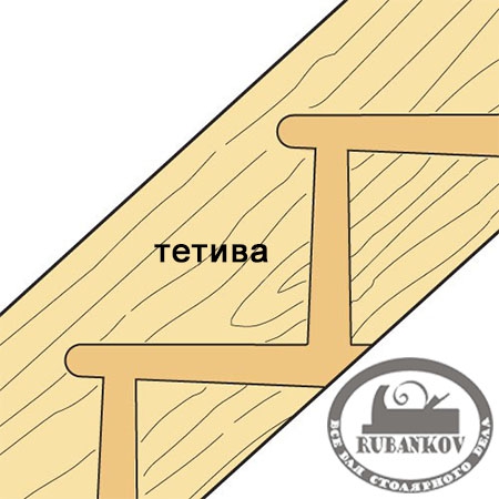 Шаблон лестничный Trend Stair Jig A complete Closed riser Шаблон лестничный Trend Stair Jig A complete Closed riser