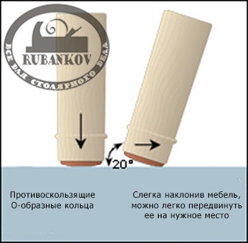   SlipstickGripper, D30, 8, + 