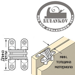 Петли мебельные внутренние скрытые