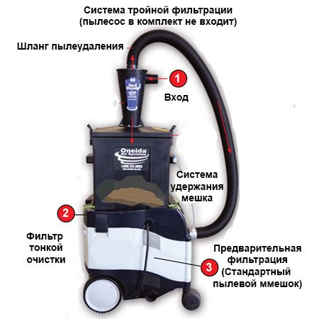  Dust Deputy Ultimate