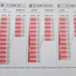 Таблица шаблонов